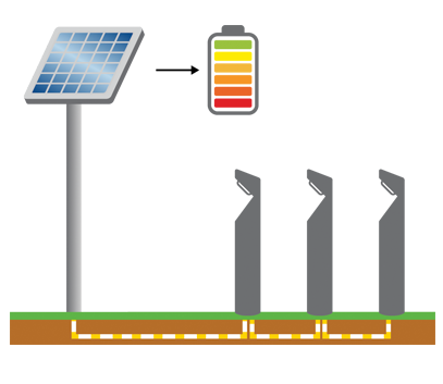 A diagram showing how solar bollard lights can be powered by a remote solar engine